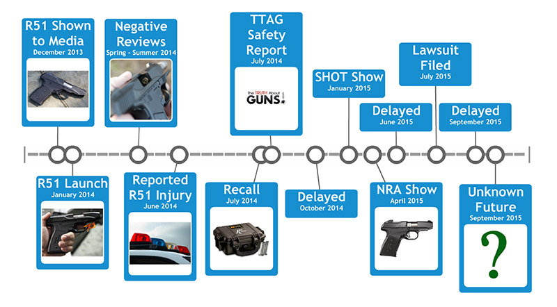 Remington R51 timeline